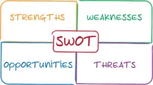 swot